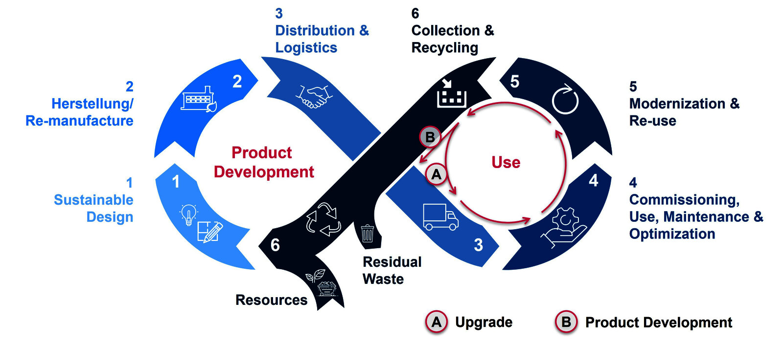 FIR Ecosystem FIR Ecosystem (© FIR)